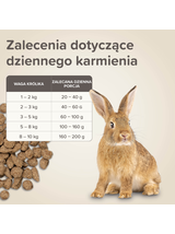 BEAPHAR-Care+ Rabbit 1,5kg - karma Super Premium dla królików