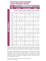 ROYAL CANIN Cat Renal 12x85g saszetka (pasztet)