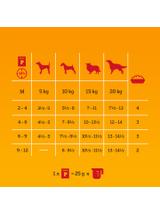 PEDIGREE Junior mokra karma dla szczeniąt w galaretce 40x100g