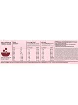 ORIJEN  SMALL BREED DOG 1,8 KG
