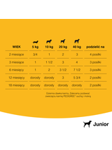 PEDIGREE Junior puszka 400g – mokra, pełnoporcjowa karma dla szczeniąt, z kurczakiem w galaretce