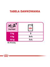 ROYAL CANIN CCN Exigent 12x85g karma mokra - pasztet dla psów dorosłych, wybrednych