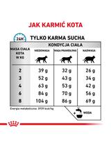 ROYAL CANIN Anallergenic Cat 2kg / Opakowanie uszkodzone (4758,976) !!!