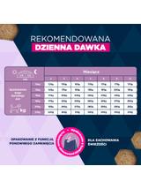 EUKANUBA Puppy&Junior Medium Breed 15kg