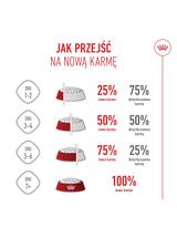 ROYAL CANIN Mini Puppy 2kg karma sucha dla szczeniąt, od 2 do 10 miesiąca życia, ras małych/Opakowanie uszkodzone (8970)