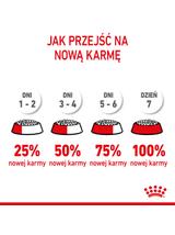 ROYAL CANIN Maxi Puppy 15kg karma sucha dla szczeniąt, od 2 do 15 miesiąca życia, ras dużych ,15kg Opakowanie uszkodzone (5538,9381) !!!!