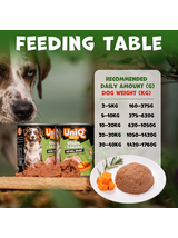 UNIQ PETS MOKRA KARMA DLA PSA ROYAL DUCK 375g puszka kaczka