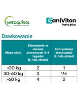 VETOQUINOL Caniviton Forte Plus - Karma Uzupełniająca Dla Psów 2x90 tab + NIESPODZIANKA DLA PSA GRATIS