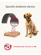 Beaphar Obroża Biobójcza Permecta Dog L 70cm