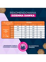 EUKANUBA Junior Large 15kg