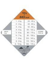 VERSELE-LAGA Opti Life Adult Digestion Mini 7,5kg + niespodzianka dla psa GRATIS!
