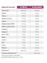 ROYAL CANIN Dog Early Renal 12x100g saszetka