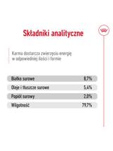 ROYAL CANIN® Medium Adult 410g karma mokra, pasztet dla psów dorosłych, ras średnich