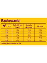 JOSERA Miniwell 10kg + niespodzianka dla psa GRATIS!