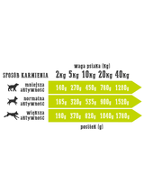 Wiejska Zagroda Kaczka z gruszką 24x400g dla psa