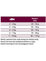 JOSERA Senior 400g + niespodzianka dla kota GRATIS!
