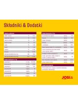 JOSERA JosiCat Classic Sterilised 18kg / Opakowanie uszkodzone (8777,9128,9241)!!!