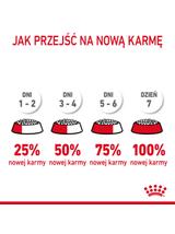 ROYAL CANIN Hairball Care 10kg karma sucha dla kotów dorosłych, eliminacja kul włosowych + niespodzianka dla kota GRATIS!