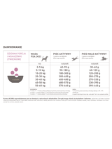 ACANA Singles Grass-Fed Lamb 17kg