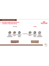 ROYAL CANIN  Fibre Response Gastrointestinal FR 31 4kg/ uszkodzone (7474,7990,9046)!!!