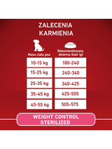 PURINA ONE Weight Control/Sterilized Medium/Maxi Karma dla psów bogata w indyka z ryżem 4x2,5 kg