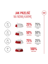 ROYAL CANIN Medium Puppy 4kg karma sucha dla szczeniąt, od 2 do 12 miesiąca, ras średnich