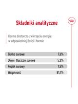 ROYAL CANIN Mini Adult 12x85g karma mokra w sosie dla psów dorosłych, ras małych