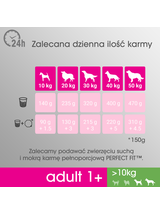 PERFECT FIT (Adult 1+) 4x825g Bogaty w kurczaka - sucha karma dla psa średniej i dużej rasy