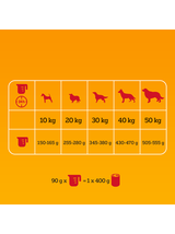 PEDIGREE® Adult 2,6 kg z wołowiną i warzywami - sucha karma pełnoporcjowa dla dorosłych psów dużych i średnich ras/Opakowanie uszkodzone (8329)!!!