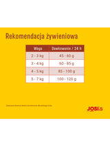 JOSERA JosiCat Tasty Beef 18kg