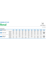 Farmina Vet Life Renal Cat 6x85g