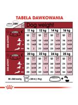 ROYAL CANIN Medium Adult 4kg karma sucha dla psów dorosłych, ras średnich