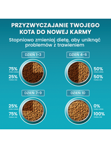 Purina One Cat Sterilcat Karma z wołowiną dla kota 1,5kg