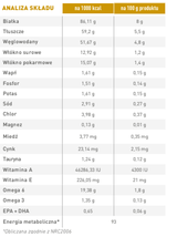 ROYAL CANIN Urinary S/O 12x100g dla psa
