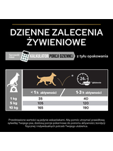 PRO PLAN Sensitive Digestion Small & Mini Adult Karma dla psów bogata w indyka 7 kg