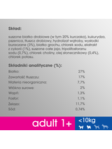 PERFECT FIT (Adult 1+) 4x825g Bogaty w kurczaka - sucha karma dla psa małej rasy