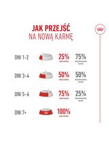 ROYAL CANIN Ageing Sterilised 11+ 4kg karma sucha dla kotów dojrzałych po 11 roku życia, sterylizowanych