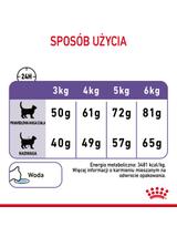 ROYAL CANIN Appetite Control 400g karma sucha dla kotów dorosłych, sterylizowanych, domagających się jedzenia