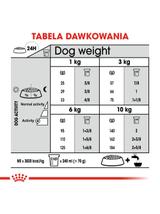 ROYAL CANIN CCN Mini Dental Care 8kg  + niespodzianka dla psa GRATIS!