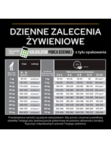 PRO PLAN Health Start Puppy Karma dla szczeniąt bogata w kurczaka 12kg / Opakowanie uszkodzone (1618,7756) !!!