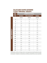 ROYAL CANIN Gastro Intestinal GI25 2kg PIES