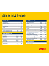 JOSERA JosiCat Crispy Duck 18kg