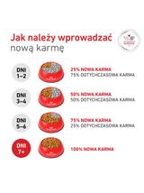 ROYAL CANIN Glycobalance 1,5kg