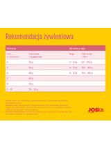 JOSERA JosiCat Kitten 10kg + NIESPODZIANKA DLA KOTA GRATIS!