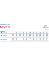 Farmina Vet Life Struvite Dog 6x300g