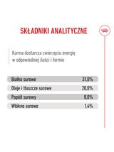ROYAL CANIN Mini Puppy 2kg karma sucha dla szczeniąt, od 2 do 10 miesiąca życia, ras małych/Opakowanie uszkodzone (8970)