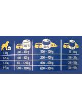 Brit Premium by Nature Pork with Trachea 400g