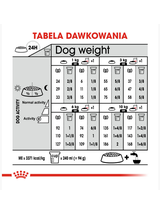 ROYAL CANIN CCN Mini Light Weight Care 3kg karma sucha dla psów dorosłych, ras małych z tendencją do nadwagi