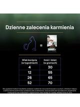 PRO PLAN LiveClear Karma dla kociąt bogata w indyka 1,4 kg