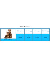Applaws Kitten Chicken Sucha Karma dla kociąt 7,5kg + niespodzianka dla kota GRATIS!